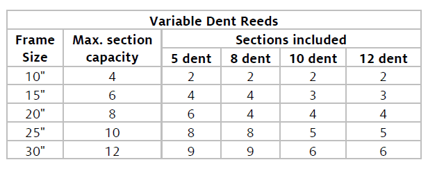 Schacht Variable Dent Reed